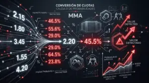 Cuotas MMA | Probabilidad Implícita y Valor en Apuestas UFC
